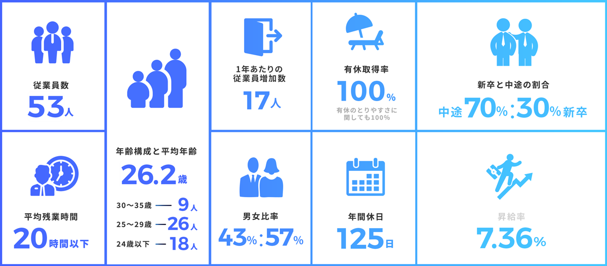 企業案内