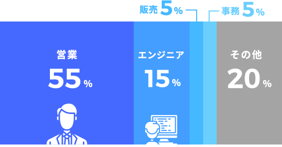 企業案内