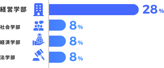企業案内