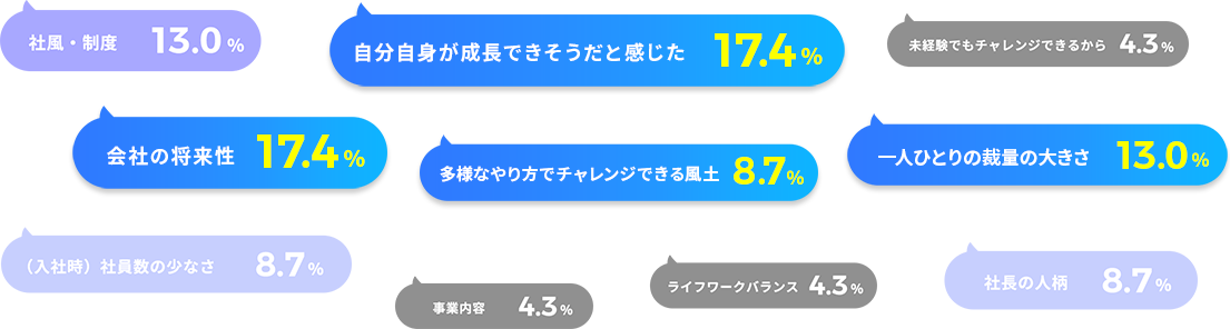 企業案内