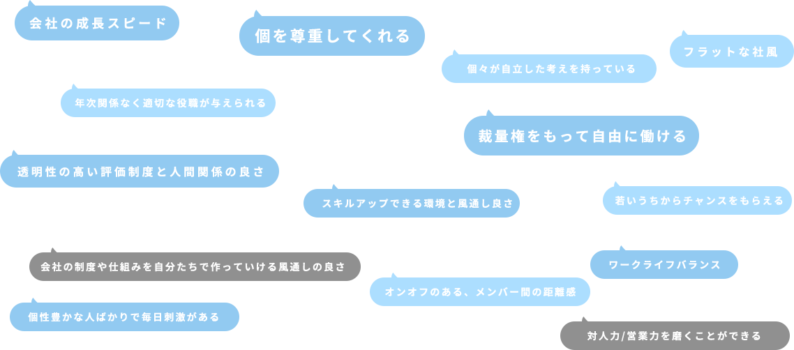 企業案内